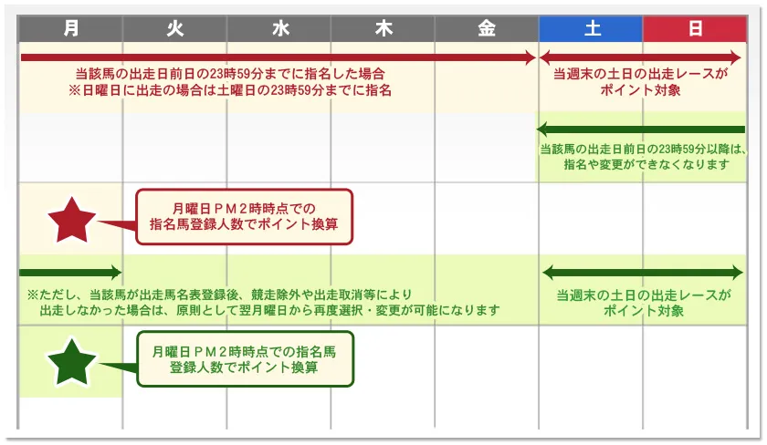 �|�C���g���Z�܂ł̃X�P�W���[��